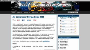 air-compressor-reviews.net