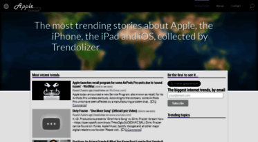 apple.trendolizer.com