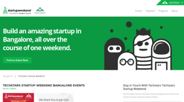 bangalore.startupweekend.org
