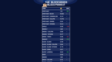 blockmarket.theblockheads.net