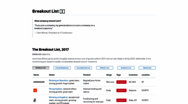 breakoutlist.firebaseapp.com