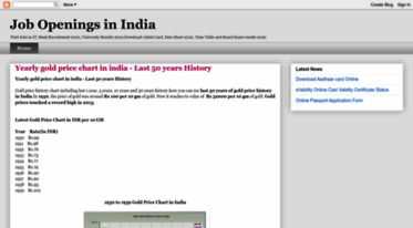 career-job-openings-in-india.blogspot.com