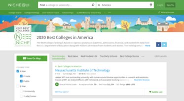 colleges.nichebeta.com