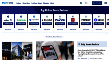 dailyforex.com