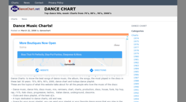 dancechart.net