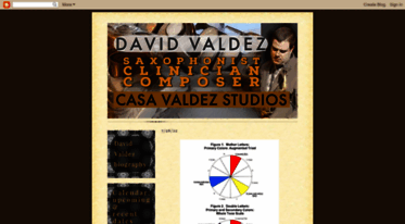 davidvaldez.blogspot.com