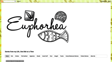 euphorhea.blogspot.com