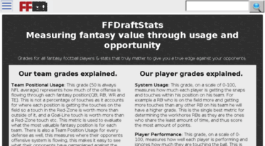 ffdraftstats.com