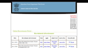 forestrecruitment.rajasthan.gov.in