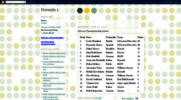 formula1race.blogspot.com