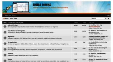 forums.zimbra.org