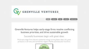 grenvilleventures.squarespace.com