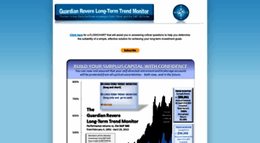 guardian-revere-trend-monitor.blogspot.com