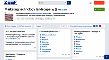 marketing-technology-landscape.zeef.com