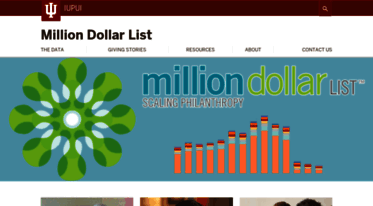 milliondollarlist.org