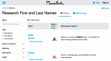 names.findthedata.org