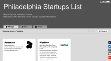 philadelphia.startups-list.com