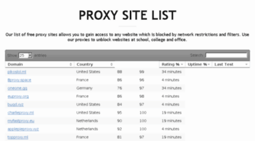 proxysitelist.com