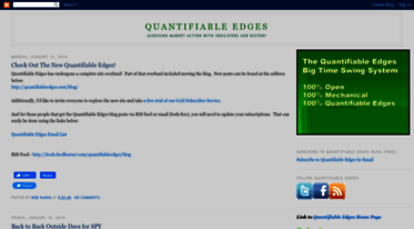 quantifiableedges.blogspot.com