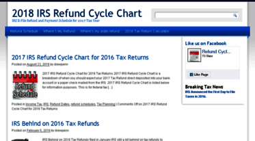 refundcyclechart.com