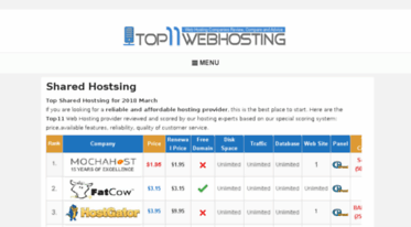 top11webhosting.com
