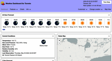 toronto.weatherstats.ca