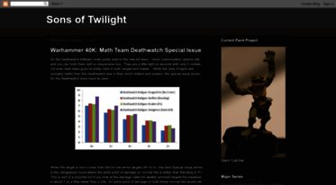 twilight40k.blogspot.com