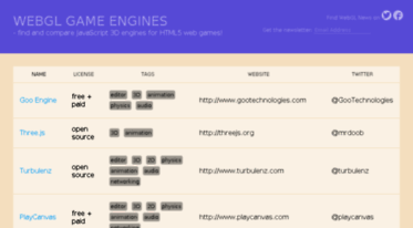 webgl-game-engines.com