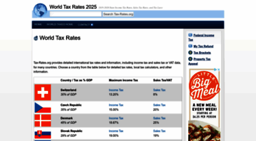 world.tax-rates.org