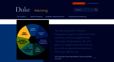 advising.duke.edu
