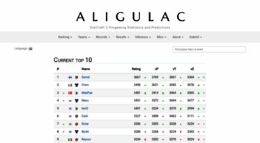 aligulac.com