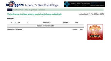 americanfoodbloggers.com