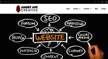 angryape.com