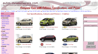 autos.thrissurkerala.com