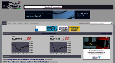 Bigcharts Stock Charts Screeners Interactive Charting And Research Tools