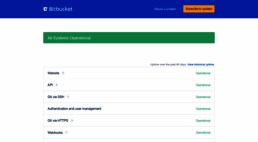 bitbucket.status.atlassian.com