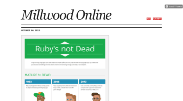 blog.millwoodonline.co.uk