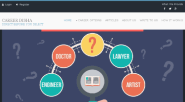 careerdisha.net