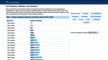 carproblemzoo.com