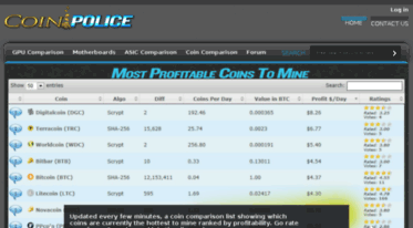 coinpolice.com