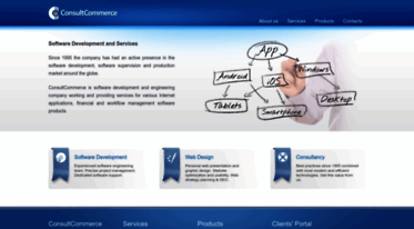consultcommerce.com