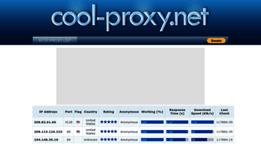 cool-proxy.net