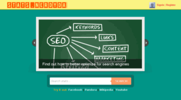 domains.nerdydata.com