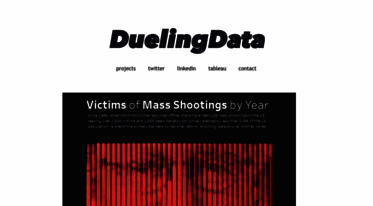 duelingdata.blogspot.com