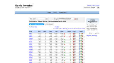duniainvestasi.com