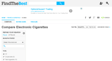 e-cigarettes.findthebest.com