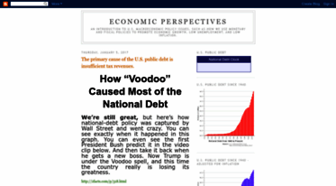 econperspectives.blogspot.com