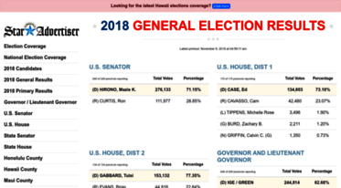 elections.staradvertiser.com