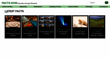 facts.now