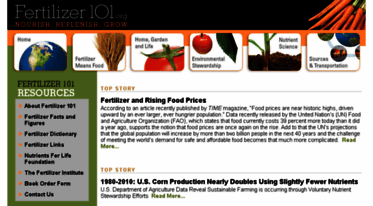 fertilizer101.org